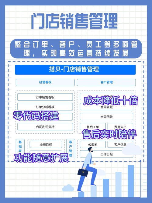 門店管理五大痛點(diǎn)解析 如何用數(shù)字化系統(tǒng)與運(yùn)維服務(wù)實(shí)現(xiàn)高效運(yùn)營(yíng)