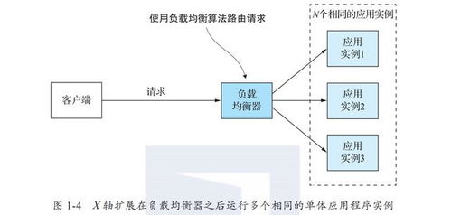 微服務(wù)架構(gòu)設(shè)計(jì)模式深度剖析與Java開(kāi)發(fā)實(shí)戰(zhàn)