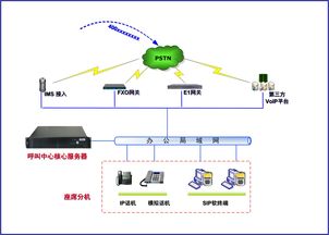 優(yōu)質(zhì)供水，真誠(chéng)服務(wù) 錦州水務(wù)借力云翌通信客服型呼叫中心系統(tǒng)，提升運(yùn)維服務(wù)效能