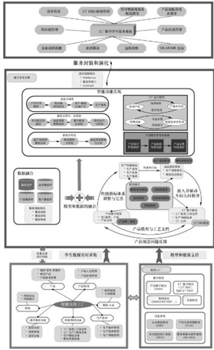 工廠數字孿生系統的核心特點與架構，及其在信息系統運維服務中的關鍵角色