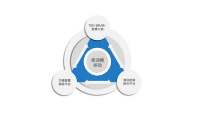 智慧場景生態(tài)服務(wù)商泰迪熊移動(dòng)全新形象亮相世界互聯(lián)網(wǎng)大會(huì)，深耕互聯(lián)網(wǎng)數(shù)據(jù)服務(wù)新賽道